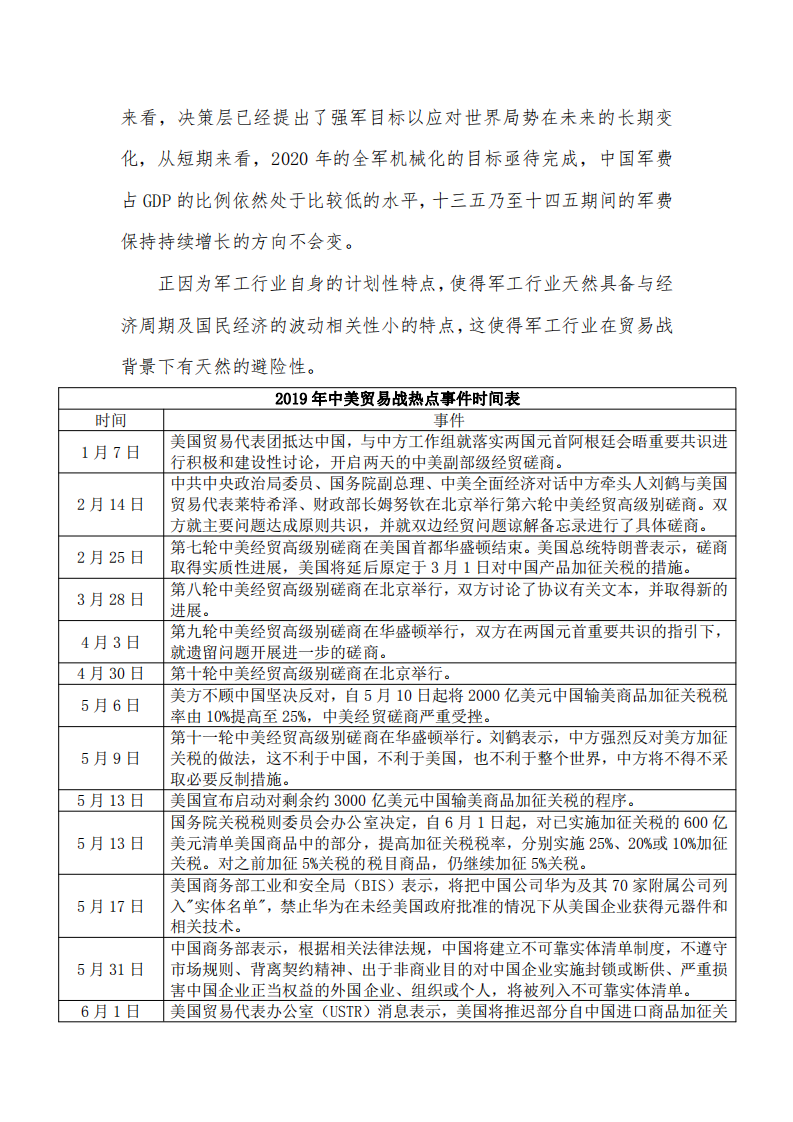 【2019】中国军工行业市场现状分析：行业基本面基础扎实，军工信息化有望进入加速阶段_01.png