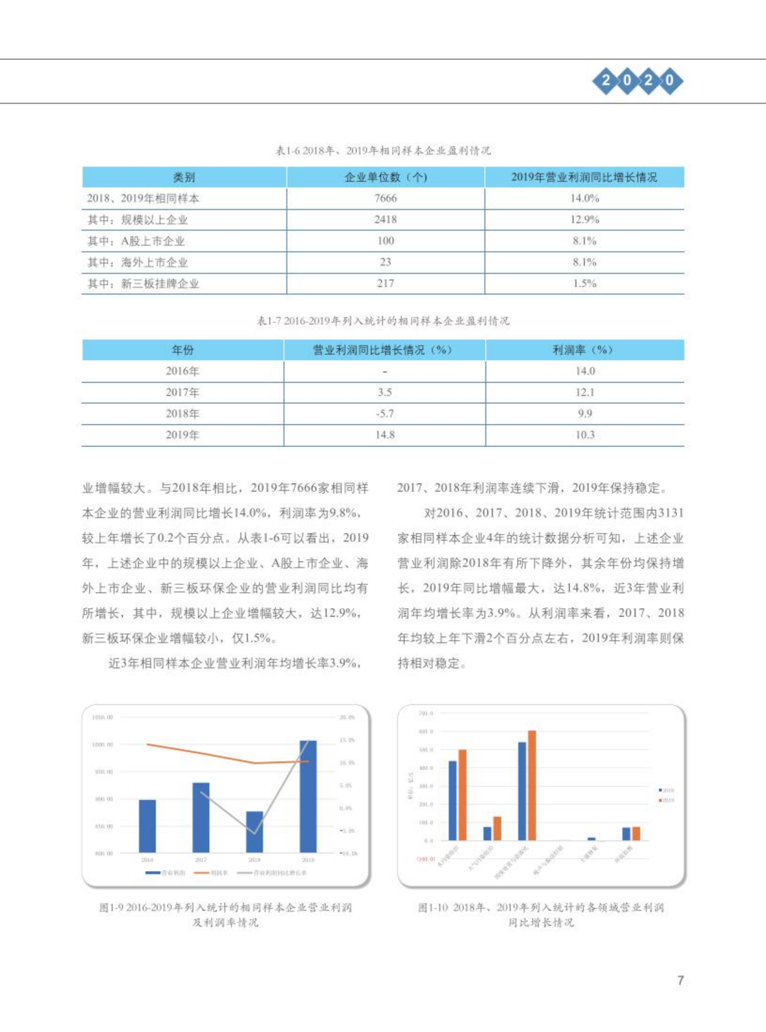 【2020】中国环保产业发展状况报告_08.png
