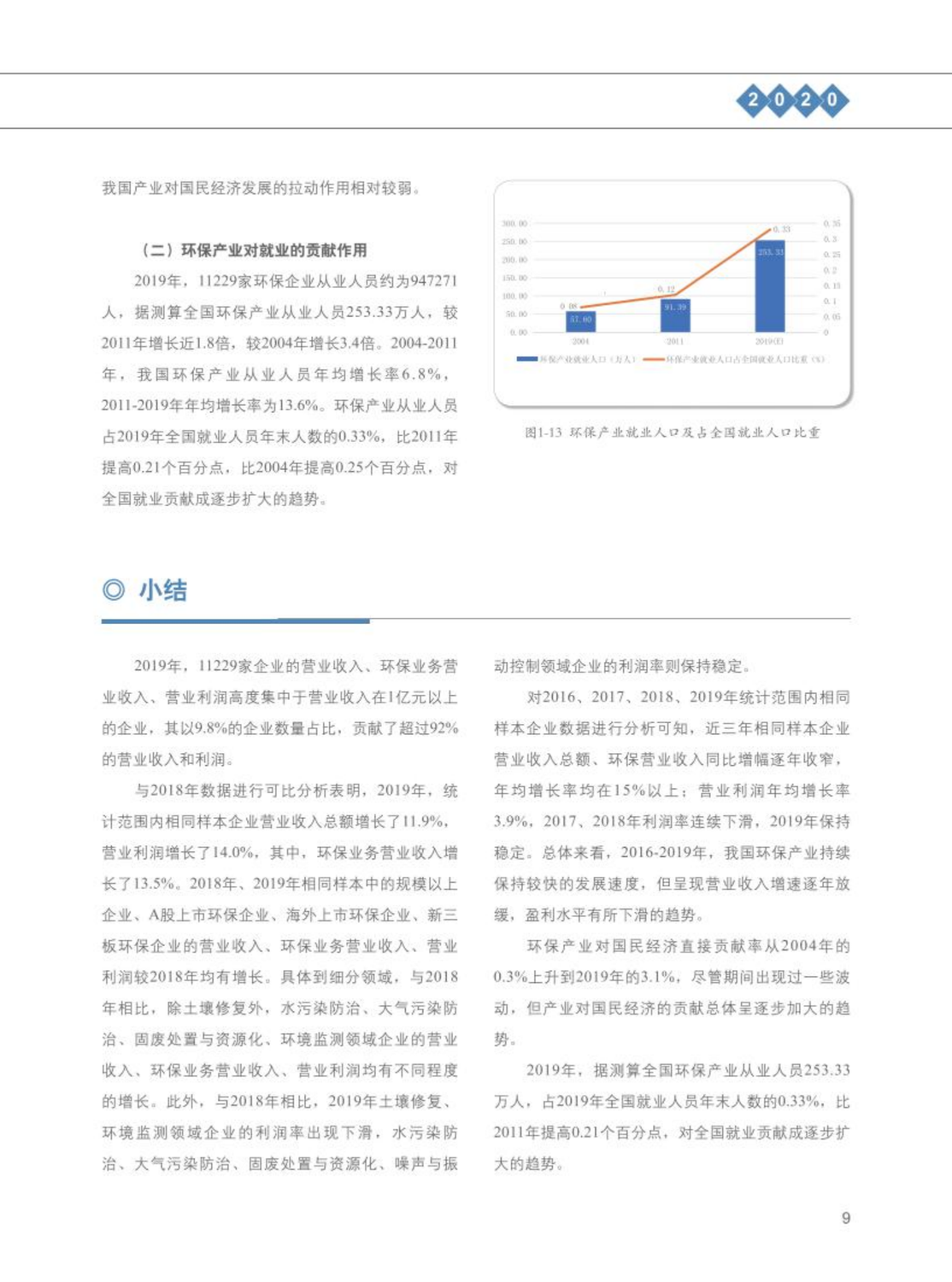 【2020】中国环保产业发展状况报告_10.png