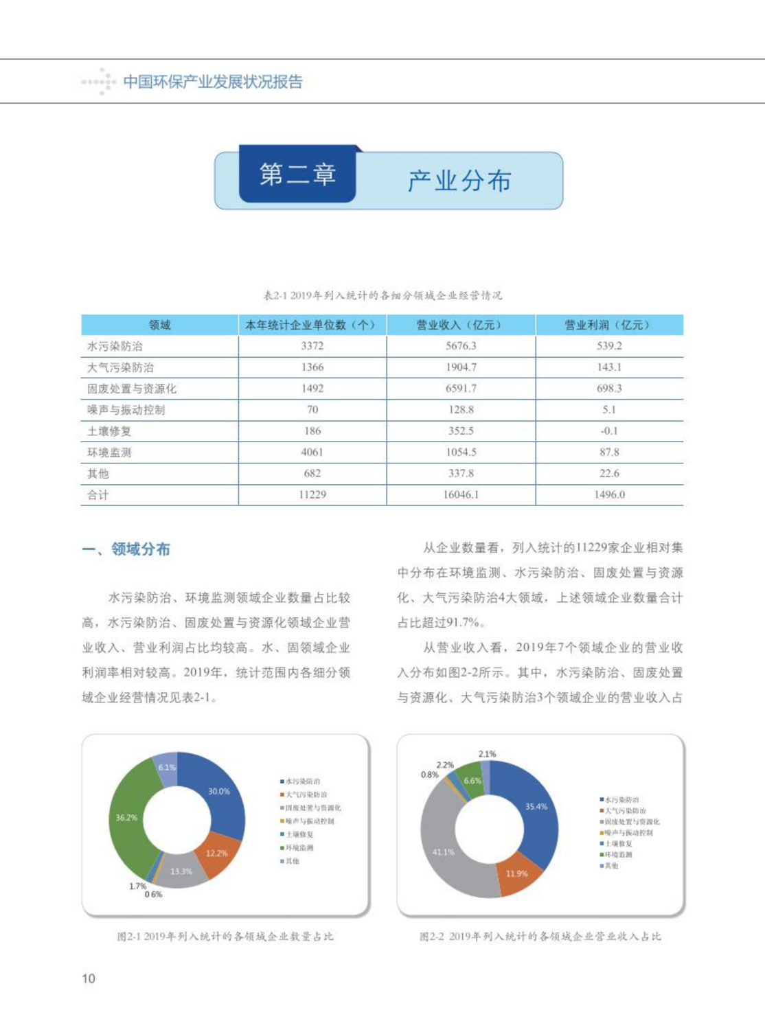 【2020】中国环保产业发展状况报告_11.png