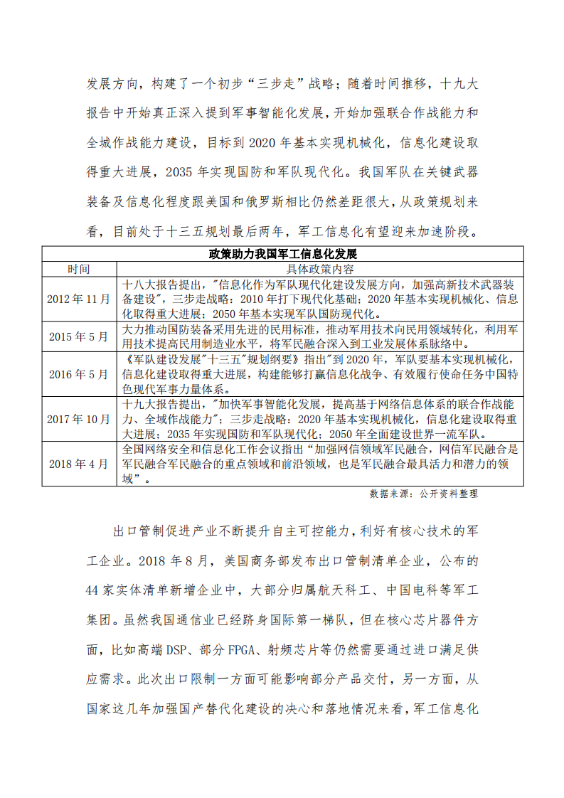 【2019】中国军工行业市场现状分析：行业基本面基础扎实，军工信息化有望进入加速阶段_04.png
