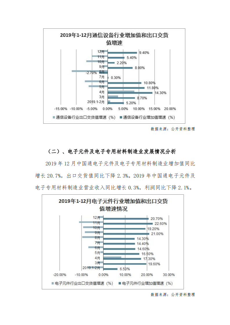 【2019】中国电子信息制造行业发展现状及2020年行业发展趋势与建议分析_04.png