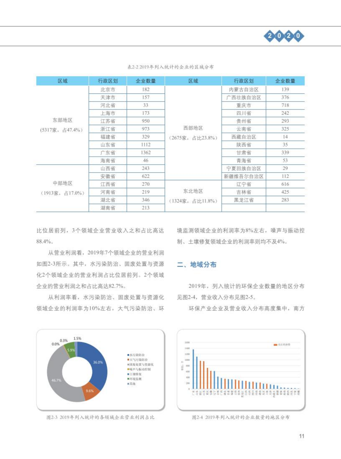 【2020】中国环保产业发展状况报告_12.png