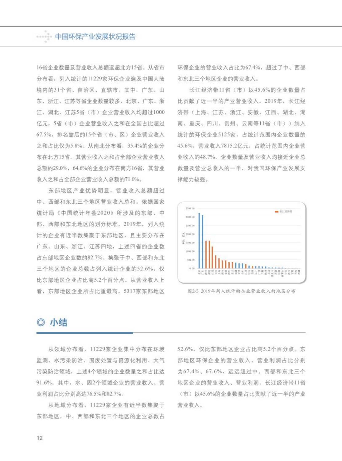 【2020】中国环保产业发展状况报告_13.png