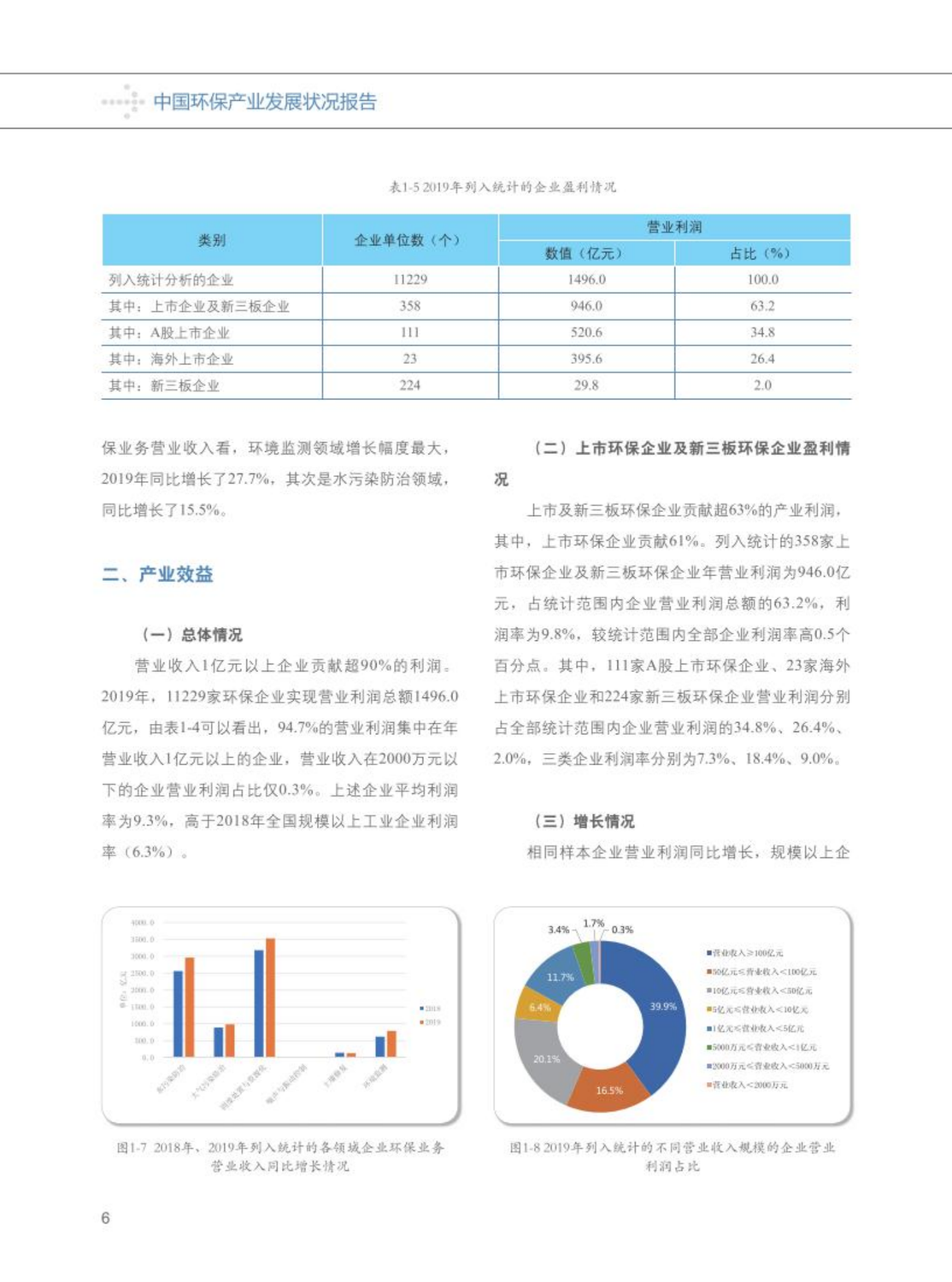 【2020】中国环保产业发展状况报告_07.png