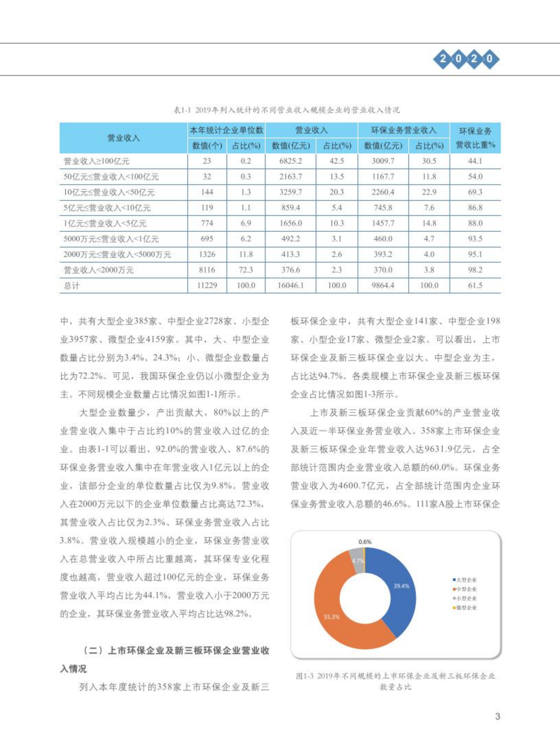 【2020】中国环保产业发展状况报告_04.png