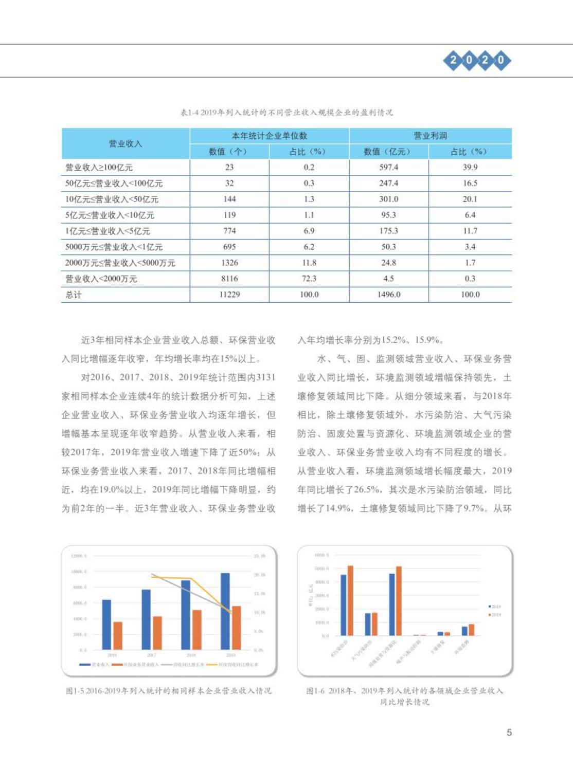 【2020】中国环保产业发展状况报告_06.png
