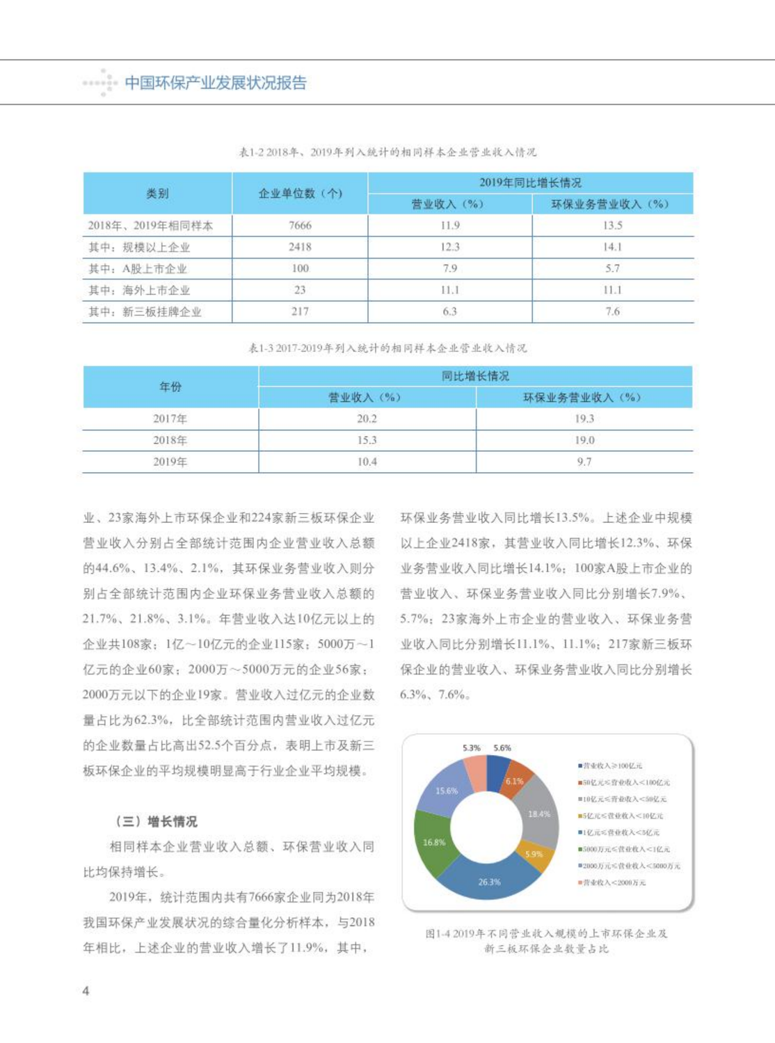 【2020】中国环保产业发展状况报告_05.png