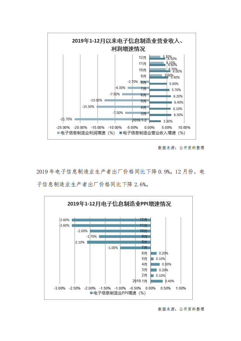 【2019】中国电子信息制造行业发展现状及2020年行业发展趋势与建议分析_02.png