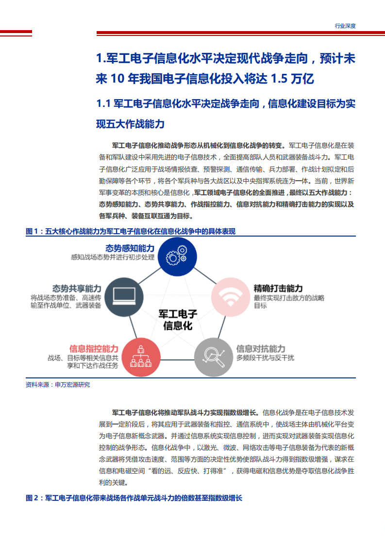 【2019】军工电子信息化进程加速，自主可控将成为五大装备领域发展趋势（军工电子信息化报告）_03.png