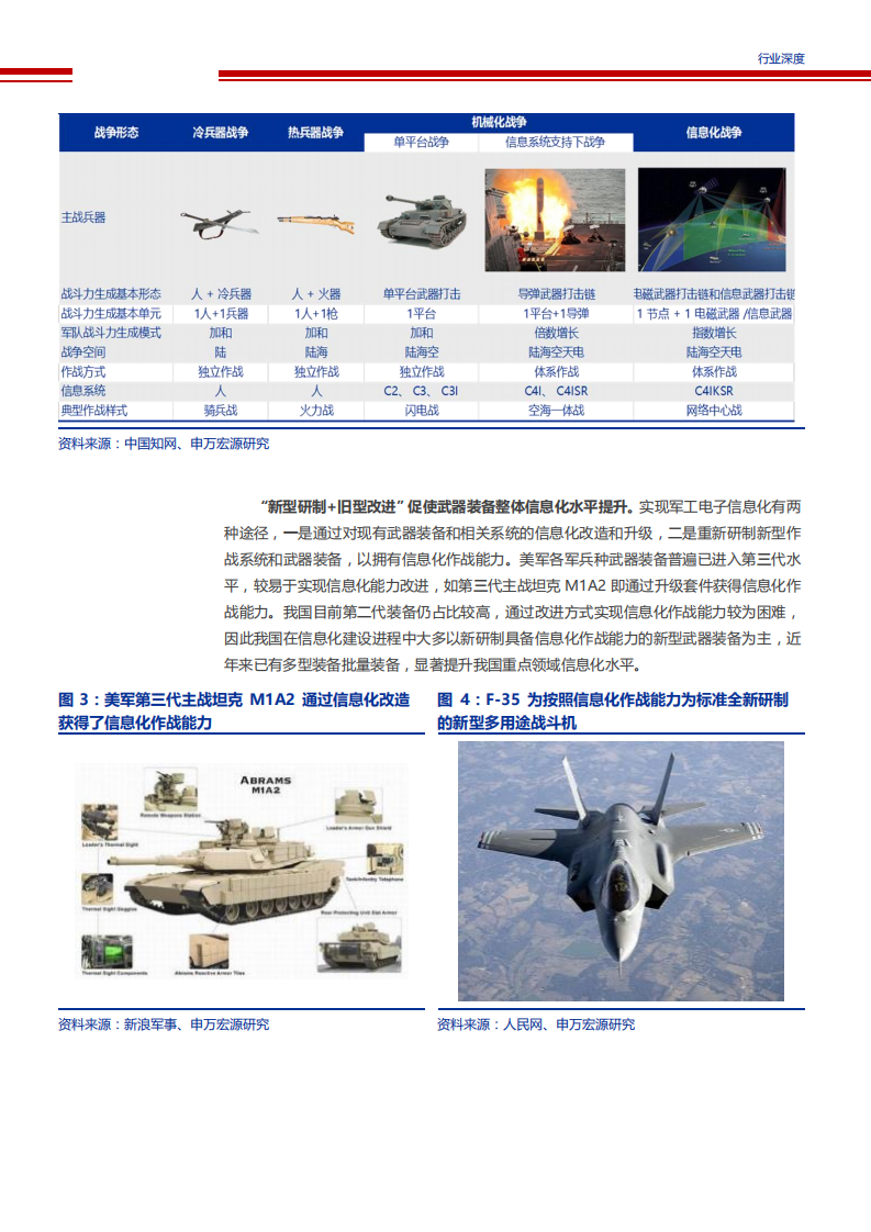 【2019】军工电子信息化进程加速，自主可控将成为五大装备领域发展趋势（军工电子信息化报告）_04.png