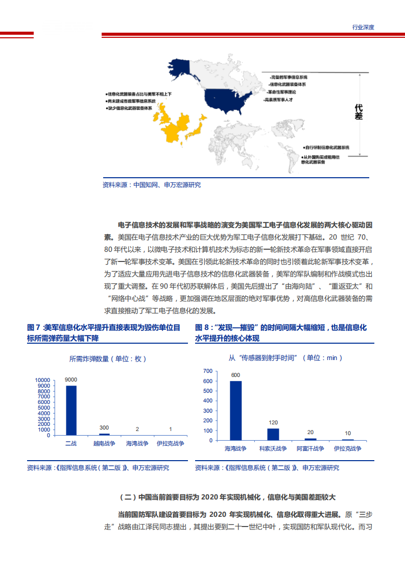 【2019】军工电子信息化进程加速，自主可控将成为五大装备领域发展趋势（军工电子信息化报告）_07.png