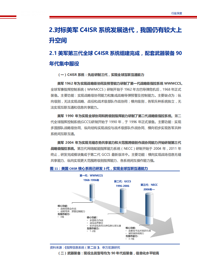 【2019】军工电子信息化进程加速，自主可控将成为五大装备领域发展趋势（军工电子信息化报告）_09.png