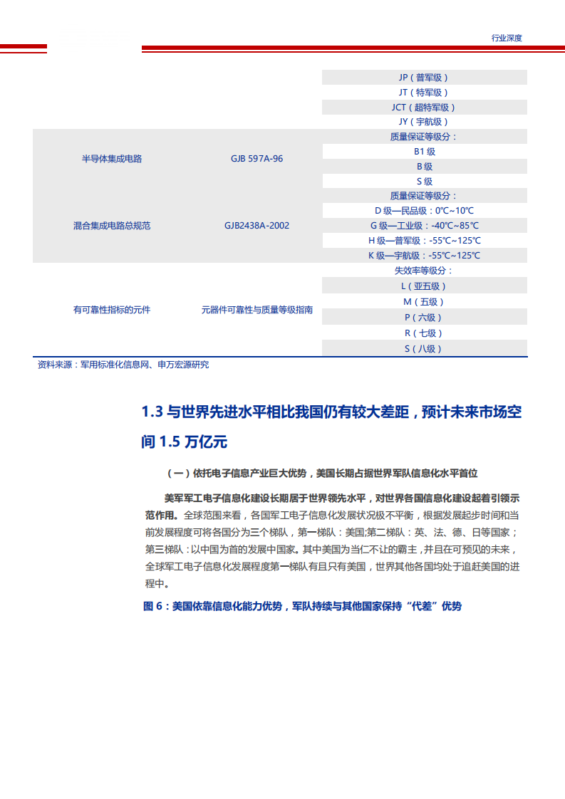 【2019】军工电子信息化进程加速，自主可控将成为五大装备领域发展趋势（军工电子信息化报告）_06.png
