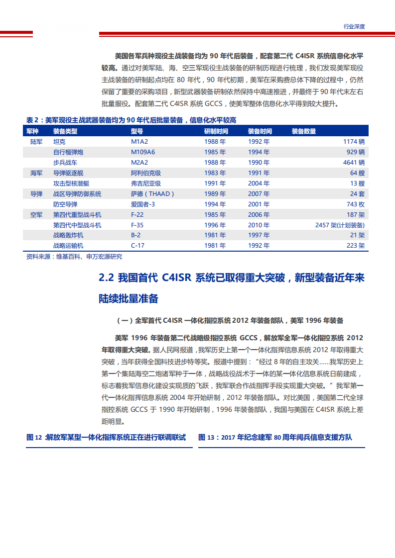 【2019】军工电子信息化进程加速，自主可控将成为五大装备领域发展趋势（军工电子信息化报告）_10.png