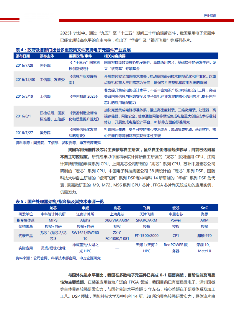 【2019】军工电子信息化进程加速，自主可控将成为五大装备领域发展趋势（军工电子信息化报告）_14.png