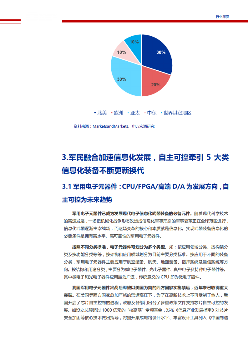 【2019】军工电子信息化进程加速，自主可控将成为五大装备领域发展趋势（军工电子信息化报告）_13.png