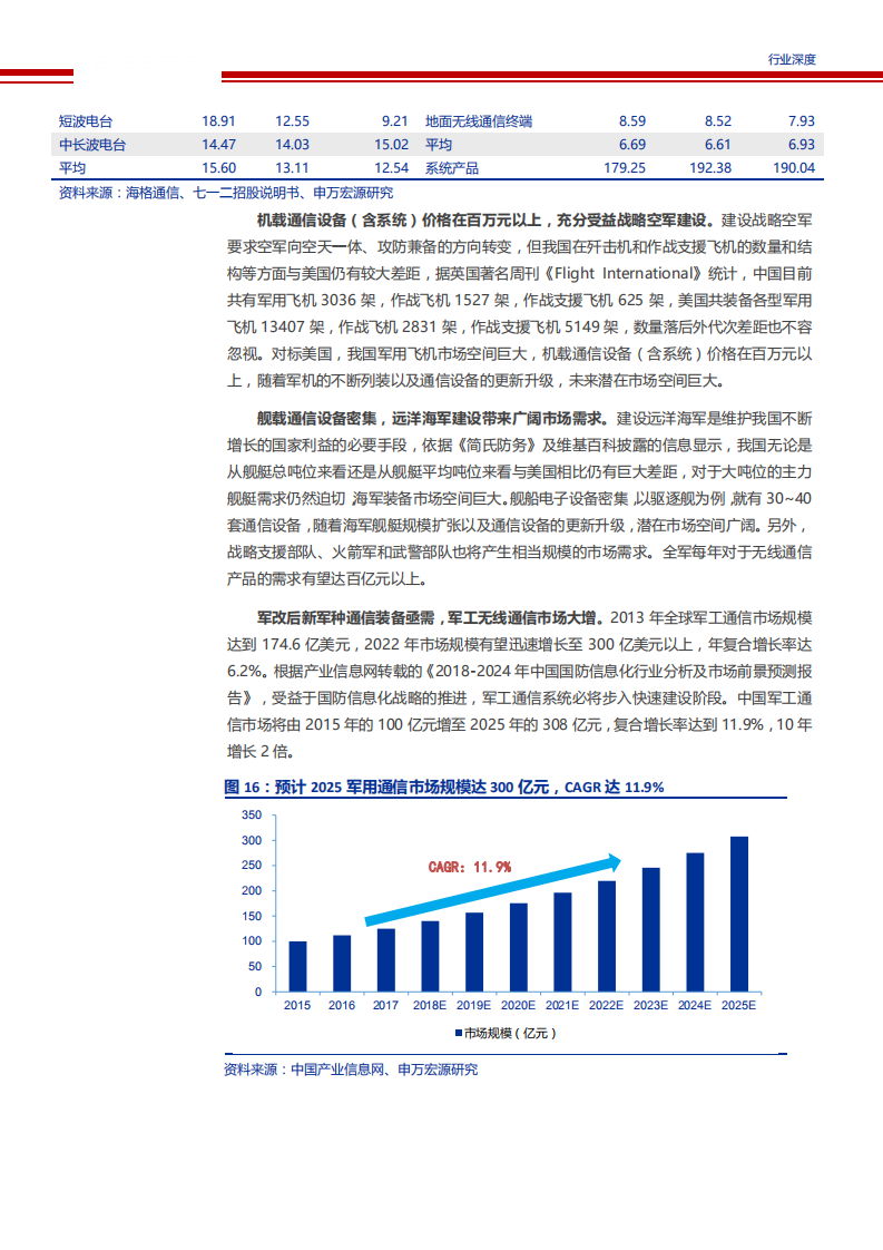 【2019】军工电子信息化进程加速，自主可控将成为五大装备领域发展趋势（军工电子信息化报告）_16.png