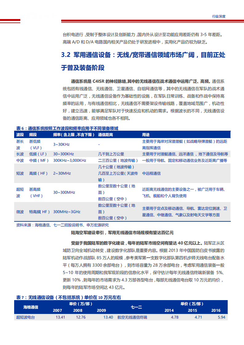 【2019】军工电子信息化进程加速，自主可控将成为五大装备领域发展趋势（军工电子信息化报告）_15.png