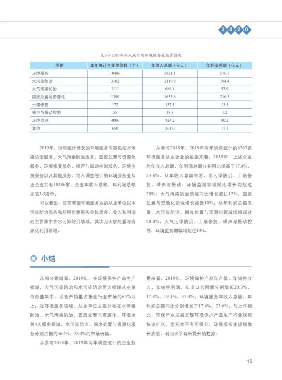 【2020】中国环保产业发展状况报告_16.png
